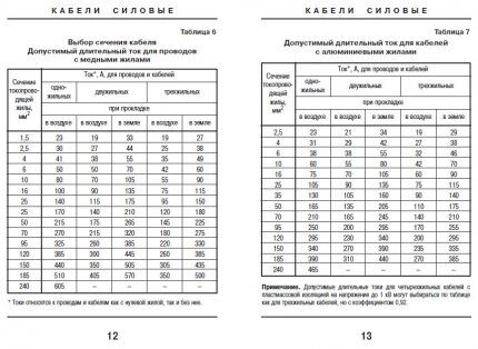 Электрические проточные водонагреватели: ТОП-12 популярных водогреев + рекомендации покупателям Электрические проточные водонагреватели: ТОП-12 популярных водогреев + рекомендации покупателям