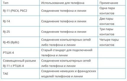 Как подключить телефонную розетку: схема подключения и правила установки