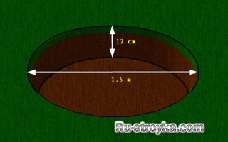 Барбекю яма – техника безопасности. Барбекю яма – техника безопасности.