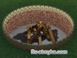 Ямы для барбекю Ямы для барбекю