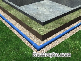 Как сделать дренаж. Как сделать дренаж.