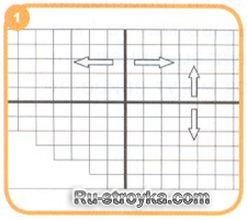 Рекомендации по укладке плитки. Рекомендации по укладке плитки.