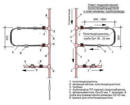 Как выполняется замена полотенцесушителя в ванной по правилам Как выполняется замена полотенцесушителя в ванной по правилам