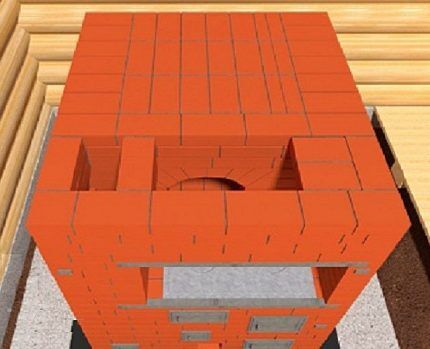 Как построить русскую печь: кладка своими руками, лучшие порядовки и схемы Как построить русскую печь: кладка своими руками, лучшие порядовки и схемы