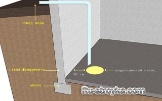 Как установить в подвале отстойник. Как установить в подвале отстойник.