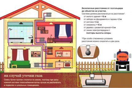 Газгольдер для дачи: мини варианты для обустройства дачных участков Газгольдер для дачи: мини варианты для обустройства дачных участков