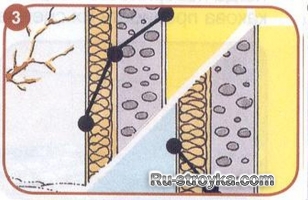 Как утеплить дом с помощью пенополистирола. Как утеплить дом с помощью пенополистирола.
