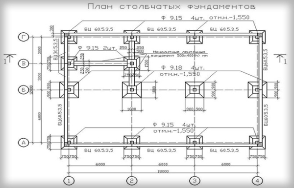 Как сделать столбчатый фундамент своими руками: виды, пошаговая инструкция Как сделать столбчатый фундамент своими руками: виды, пошаговая инструкция