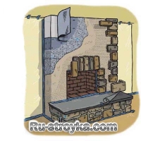 Как декорировать камин при помощи искусственного камня. Как декорировать камин при помощи искусственного камня.