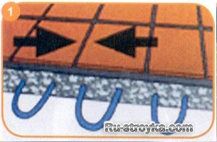 Как уложить плитку на полы с подогревом. Как уложить плитку на полы с подогревом.