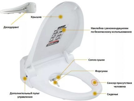 Крышка биде для унитаза: виды, описание принципа работы и советы по выбору Крышка биде для унитаза: виды, описание принципа работы и советы по выбору