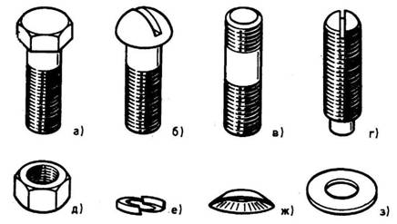 Шайба: важный элемент резьбового соединения Шайба: важный элемент резьбового соединения