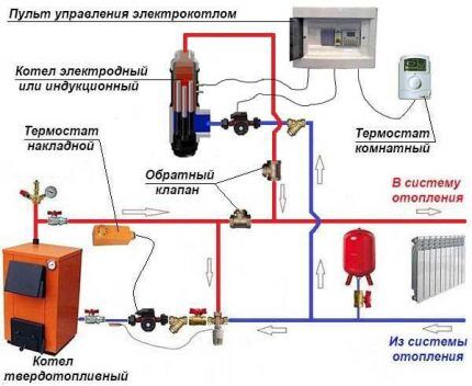 Схемы подключения насоса отопления: варианты монтажа и пошаговый инструктаж Схемы подключения насоса отопления: варианты монтажа и пошаговый инструктаж