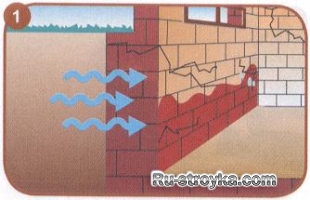 Как утеплить и защитить цоколь здания ( 2-й вариант). Как утеплить и защитить цоколь здания ( 2-й вариант).