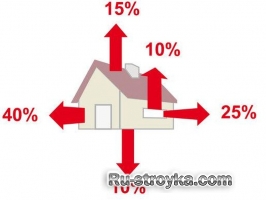 Экономия энергии: Изолировать дом. Экономия энергии: Изолировать дом.