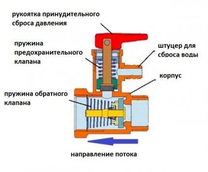 Предохранительный клапан для бойлера: устройство конструкции, принцип работы и правила монтажа