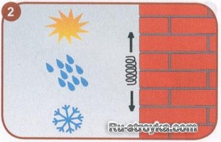 Как выполнить гладкий фасад здания под окраску. Как выполнить гладкий фасад здания под окраску.