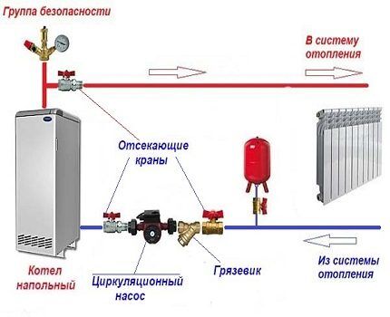 Схемы подключения насоса отопления: варианты монтажа и пошаговый инструктаж Схемы подключения насоса отопления: варианты монтажа и пошаговый инструктаж