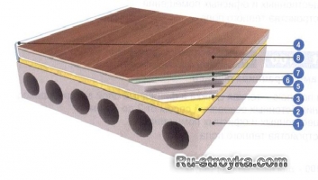 Системные решения для пола. Системные решения для пола.
