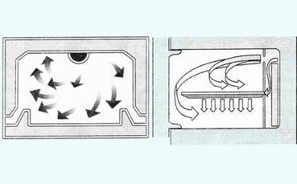 Как выбрать лучший холодильник «Ноу Фрост»: 15 лучших моделей + советы покупателям Как выбрать лучший холодильник «Ноу Фрост»: 15 лучших моделей + советы покупателям