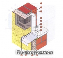 Конструкция узлов системы утепления. Конструкция узлов системы утепления.