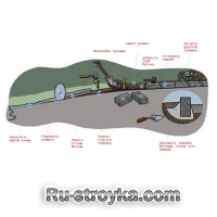 Как сделать дорогу более привлекательной. Как сделать дорогу более привлекательной.