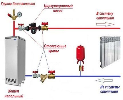 Схемы подключения насоса отопления: варианты монтажа и пошаговый инструктаж Схемы подключения насоса отопления: варианты монтажа и пошаговый инструктаж