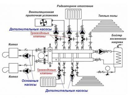 Схемы подключения насоса отопления: варианты монтажа и пошаговый инструктаж Схемы подключения насоса отопления: варианты монтажа и пошаговый инструктаж