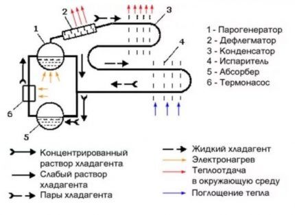 Как провести ремонт холодильника: поиск причины поломки + методы починки