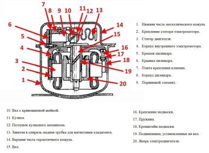 Как провести ремонт холодильника: поиск причины поломки + методы починки
