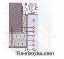 Конструкция узлов системы утепления. Конструкция узлов системы утепления.