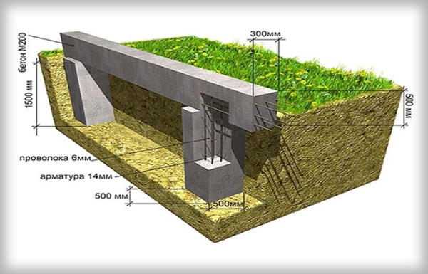 Как сделать столбчатый фундамент своими руками: виды, пошаговая инструкция Как сделать столбчатый фундамент своими руками: виды, пошаговая инструкция