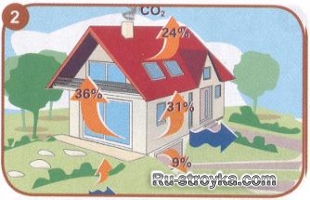 Как утеплить и защитить цоколь здания ( 2-й вариант). Как утеплить и защитить цоколь здания ( 2-й вариант).