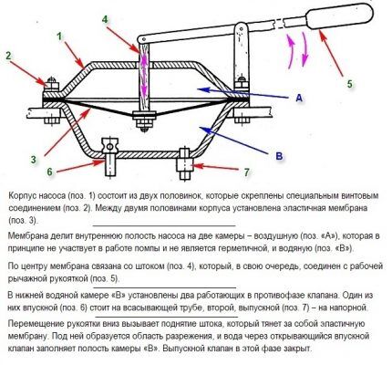 Как сделать насос для воды своими руками: разбираем 13 лучших вариантов самоделок Как сделать насос для воды своими руками: разбираем 13 лучших вариантов самоделок