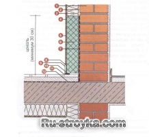 Конструкция узлов системы утепления. Конструкция узлов системы утепления.
