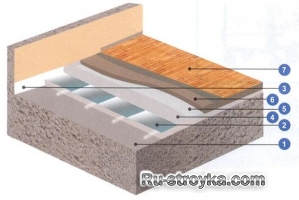 Системные решения для пола. Системные решения для пола.