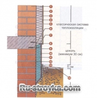 Конструкция узлов системы утепления. Конструкция узлов системы утепления.