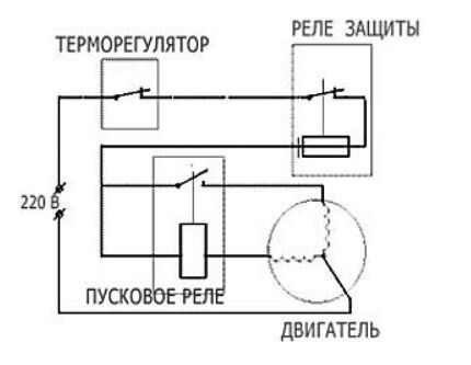 Как провести ремонт холодильника: поиск причины поломки + методы починки