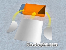 Солнечная печка из бочки. Солнечная печка из бочки.