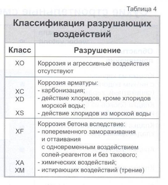 Рекомендация по ведению кладки в зимних условиях Рекомендация по ведению кладки в зимних условиях