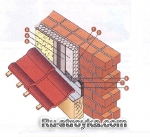 Конструкция узлов системы утепления. Конструкция узлов системы утепления.