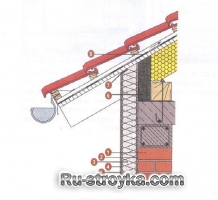 Конструкция узлов системы утепления. Конструкция узлов системы утепления.