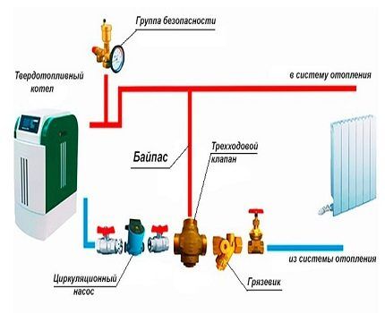 Схемы подключения насоса отопления: варианты монтажа и пошаговый инструктаж Схемы подключения насоса отопления: варианты монтажа и пошаговый инструктаж