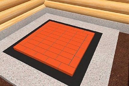 Как построить русскую печь: кладка своими руками, лучшие порядовки и схемы Как построить русскую печь: кладка своими руками, лучшие порядовки и схемы