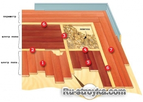 Контрастные полы. Контрастные полы.