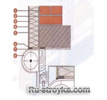 Конструкция узлов системы утепления. Конструкция узлов системы утепления.