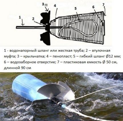 Как сделать насос для воды своими руками: разбираем 13 лучших вариантов самоделок Как сделать насос для воды своими руками: разбираем 13 лучших вариантов самоделок