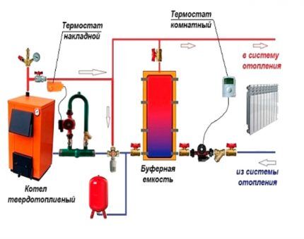 Схемы подключения насоса отопления: варианты монтажа и пошаговый инструктаж Схемы подключения насоса отопления: варианты монтажа и пошаговый инструктаж