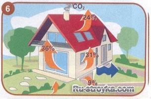 Как утеплить дом с помощью пенополистирола. Как утеплить дом с помощью пенополистирола.