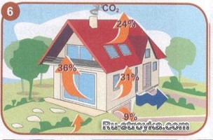Как утеплить дом с помощью минеральной ваты и получить фасад повышенной прочностью. Как утеплить дом с помощью минеральной ваты и получить фасад повышенной прочностью.